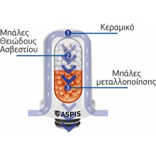 Συσκευή Φίλτρου Βρύσης Λευκή με διάφανο καπάκι S-01 ASPIS