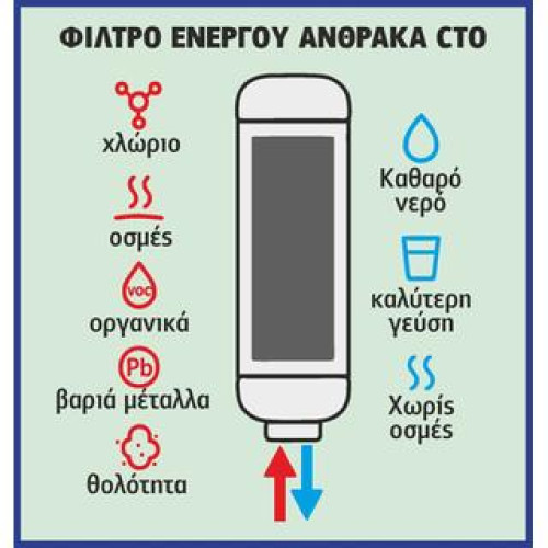 Συσκευή Φίλτρου Βρύσης Μονή Άνω Πάγκου S-03 ASPIS