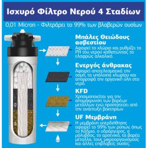 Συσκευή Φίλτρου Νερού 4 Σταδίων Κάτω Πάγκου S-06 ASPIS